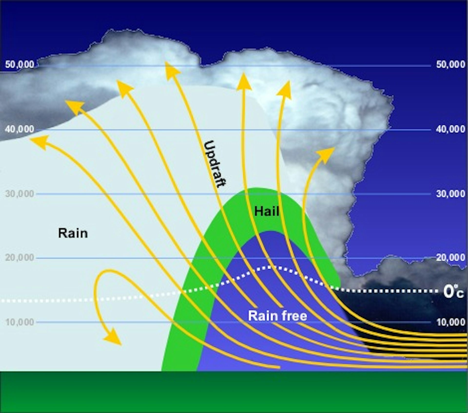 Hail the size of golf balls and even grapefruit? The science of how ...