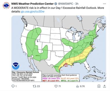 NWS Weather Prediction Center/TNS