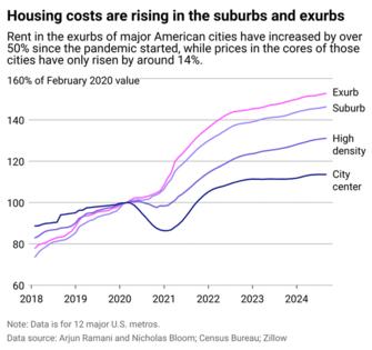 Section 8 Housing