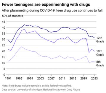 Substance Use Treatment Facilities