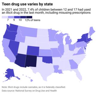 Substance Use Treatment Facilities