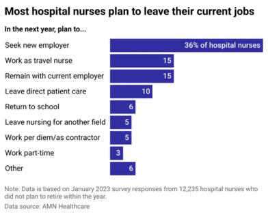 Hospital Care Compare