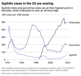 STD Testing Clinics