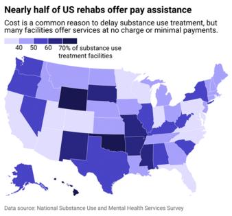 Health Centers Near Me