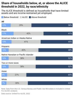 US Banks & Branch Offices