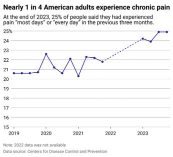 Compare Inpatient Rehab