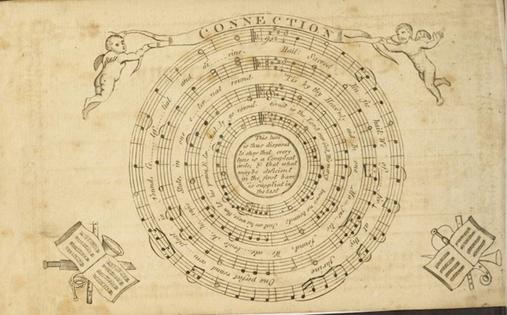 The frontispiece of William Billings’ final tune book, ‘The Continental Harmony,’ which was published in 1794.