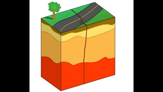 How strike-slip movement happens during a large earthquake in a transform fault, similar to the San Andreas in California.
              U.S. Geological Survey