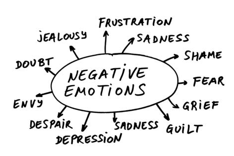 Negative emotions abstract. Dreamstime/TCA