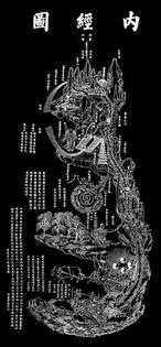 An illustration of the inner alchemy, or ‘neidan,’ depicting what Daoists believe to be the landscape inside one’s own body and how one can visualize the figures within.
              Neidan via Wikimedia Commons