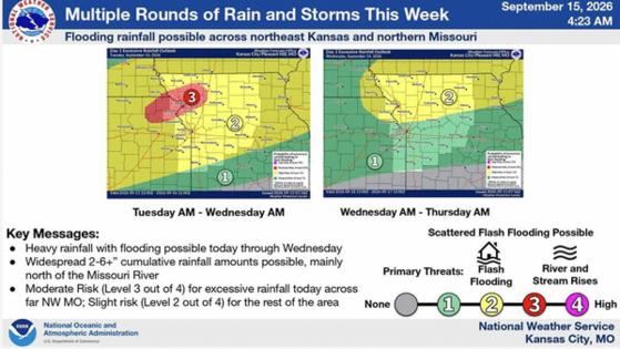 National Weather Service in Kansas City/National Weather Service in Kansas City/TNS