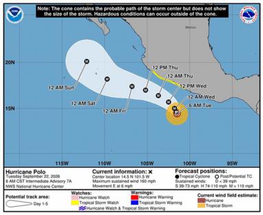 NOAA/TNS