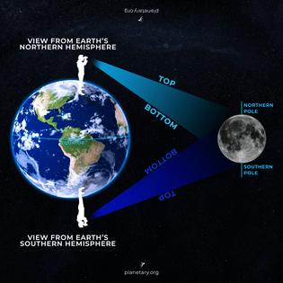 How the Moon looks depends on your point of view.
              The Planetary Society, CC BY-SA