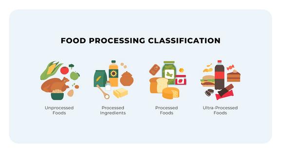 According to the NOVA classification developed by Brazilian epidemiologist Carlos Monteiro, ultraprocessed foods are defined as industrially manufactured food products that would be impossible to make at home.
Anastasia Usenko/iStock via Getty Images Plus