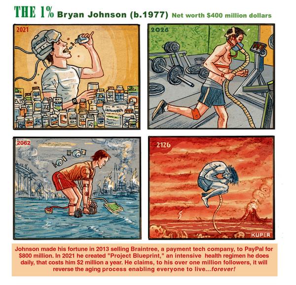 Bryan Johnson's 
