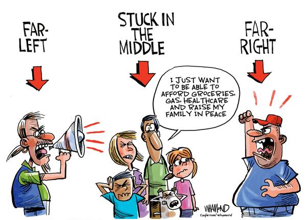 Far Left Right Squeeze Middle